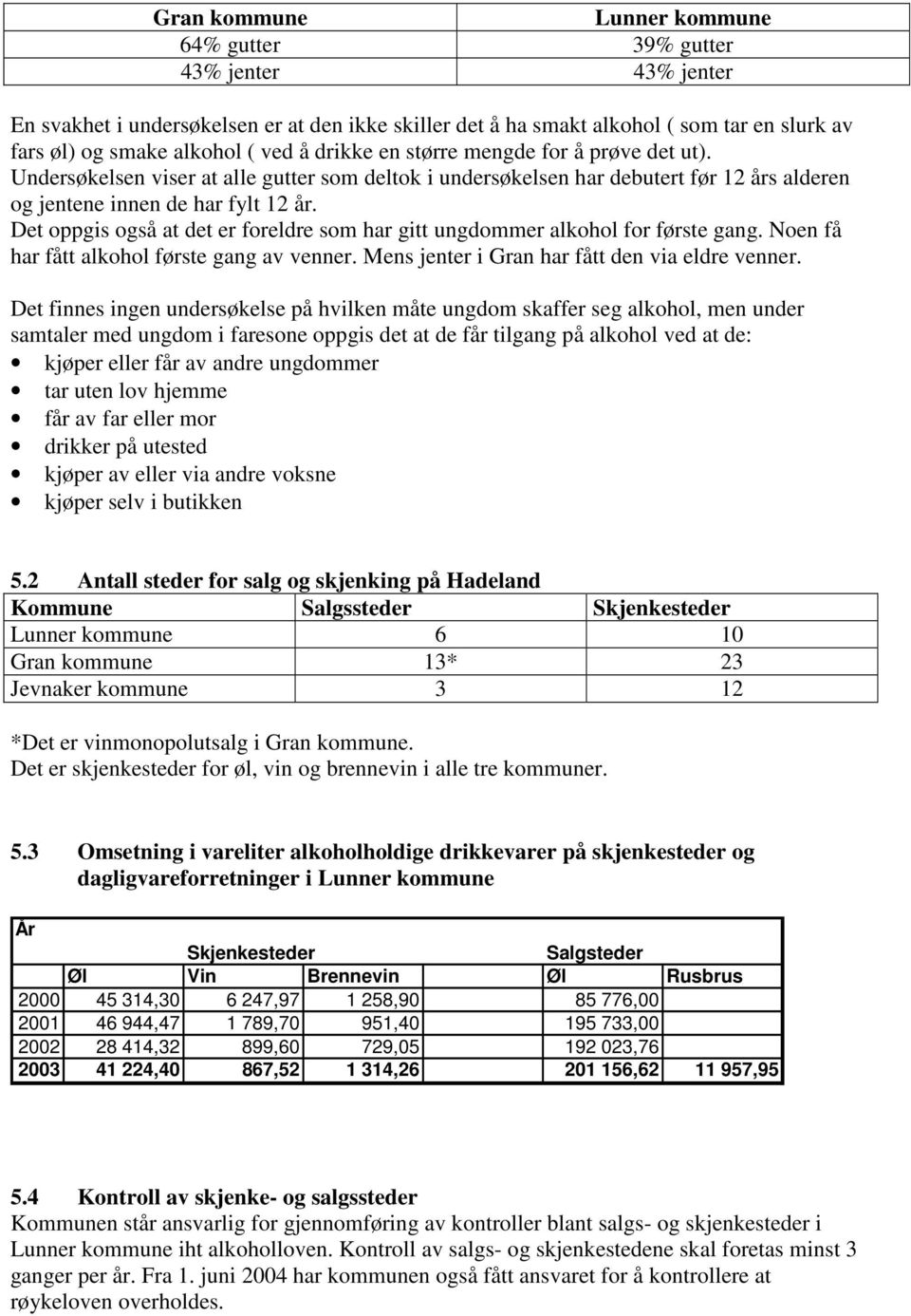 Det oppgis også at det er foreldre som har gitt ungdommer alkohol for første gang. Noen få har fått alkohol første gang av venner. Mens jenter i Gran har fått den via eldre venner.