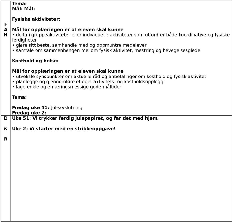 er at eleven skal kunne utveksle synspunkter om aktuelle råd og anbefalinger om kosthold og fysisk aktivitet planlegge og gjennomføre et eget aktivitets- og kostholdsopplegg lage