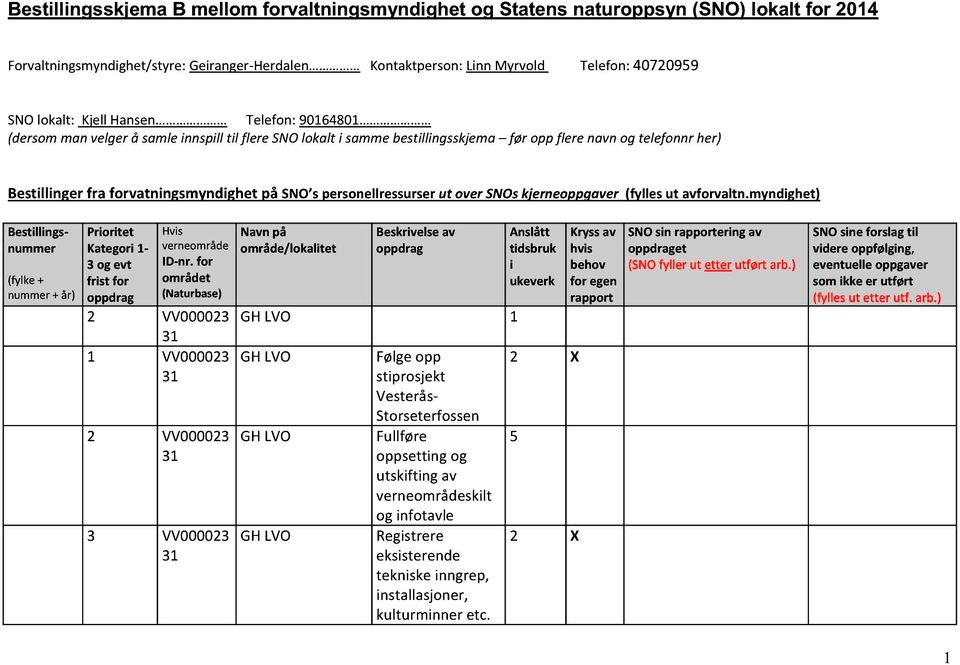 forvatningsmyndighetpå SNO s personellressurserut over SNOskjerneoppgaver(fyllesut avforvaltn.myndighet) Bestillingsnummer (fylke+ nummer+ år) Prioritet Hvis Kategori1- verneområde 3 ogevt ID-nr.