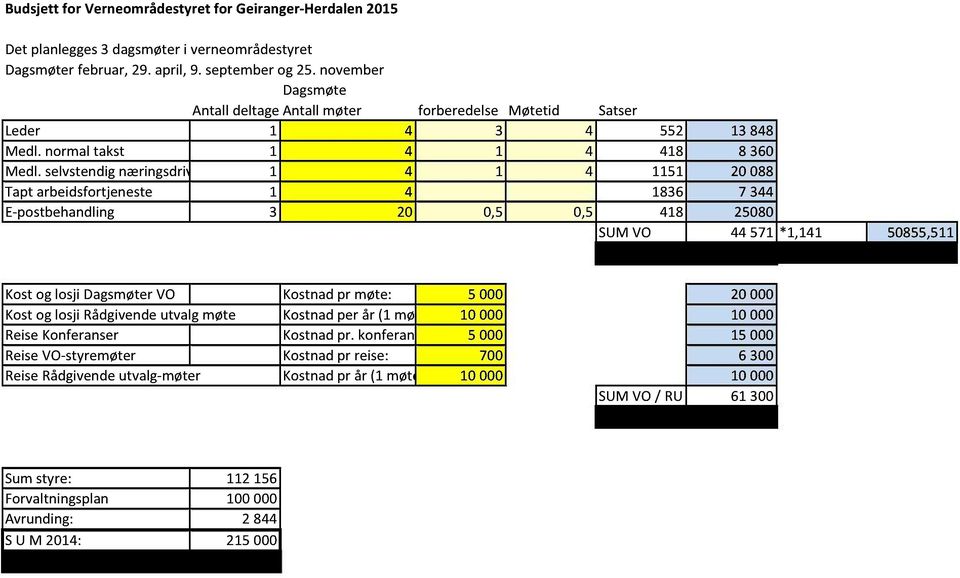 selvstendignæringsdrivende 1 4 1 4 1151 20 088 Taptarbeidsfortjeneste 1 4 1836 7 344 E-postbehandling 3 20 0,5 0,5 418 25080 SUMVO 44 571 *1,141 50855,511 74 720 Kostog losji DagsmøterVO Kostnadpr