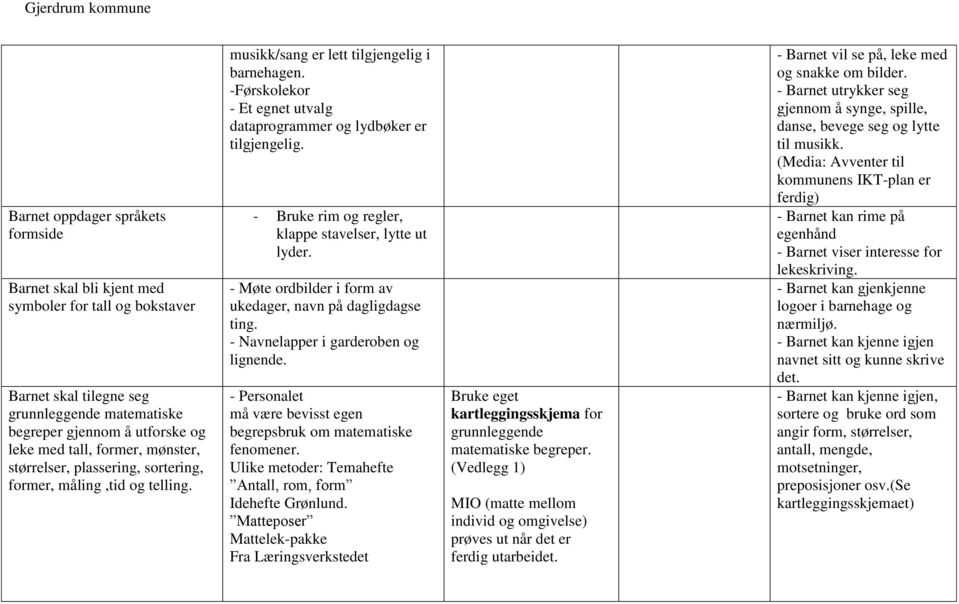 - Bruke rim og regler, klappe stavelser, lytte ut lyder. - Møte ordbilder i form av ukedager, navn på dagligdagse ting. - Navnelapper i garderoben og lignende.