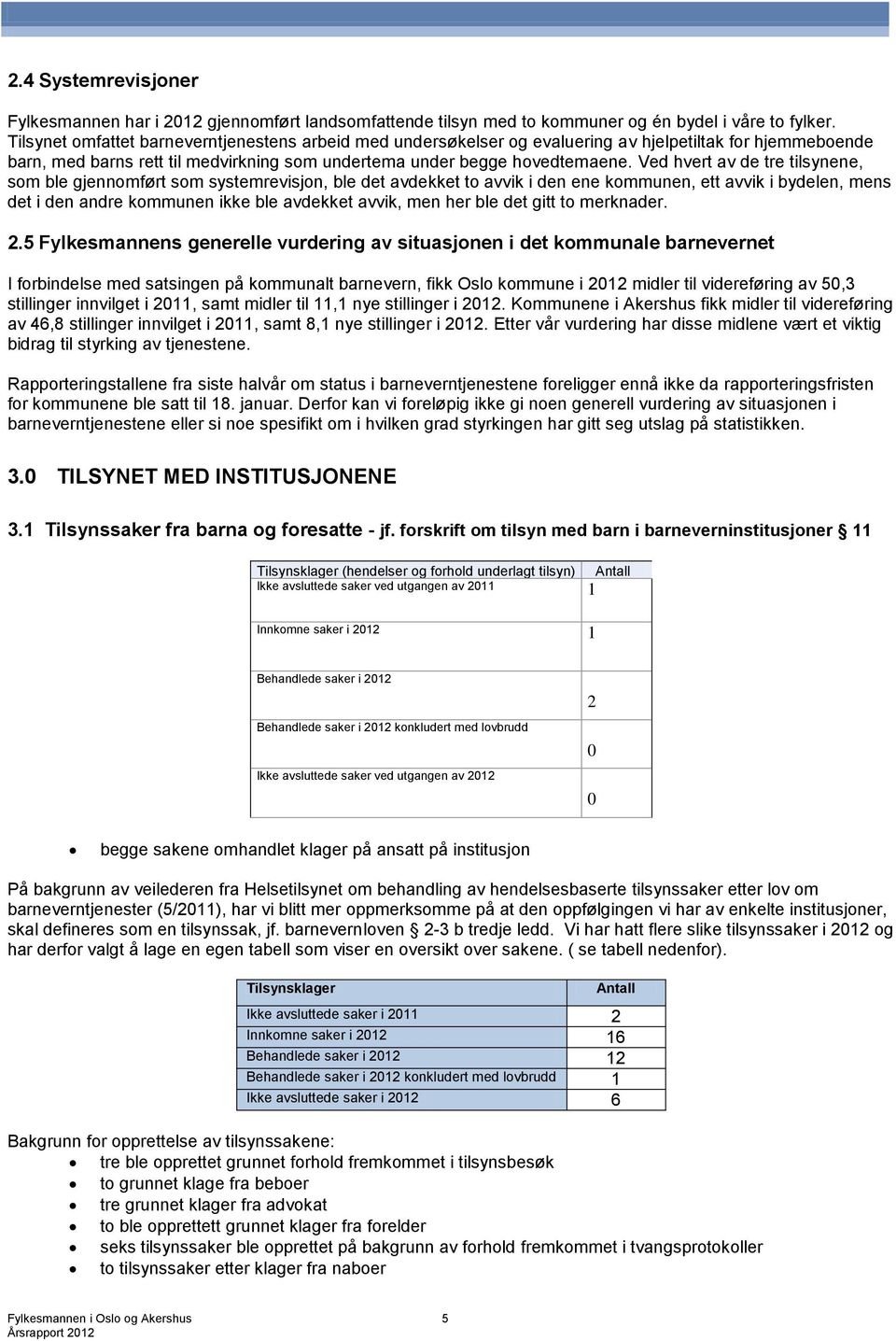 Ved hvert av de tre tilsynene, som ble gjennomført som systemrevisjon, ble det avdekket to avvik i den ene kommunen, ett avvik i bydelen, mens det i den andre kommunen ikke ble avdekket avvik, men