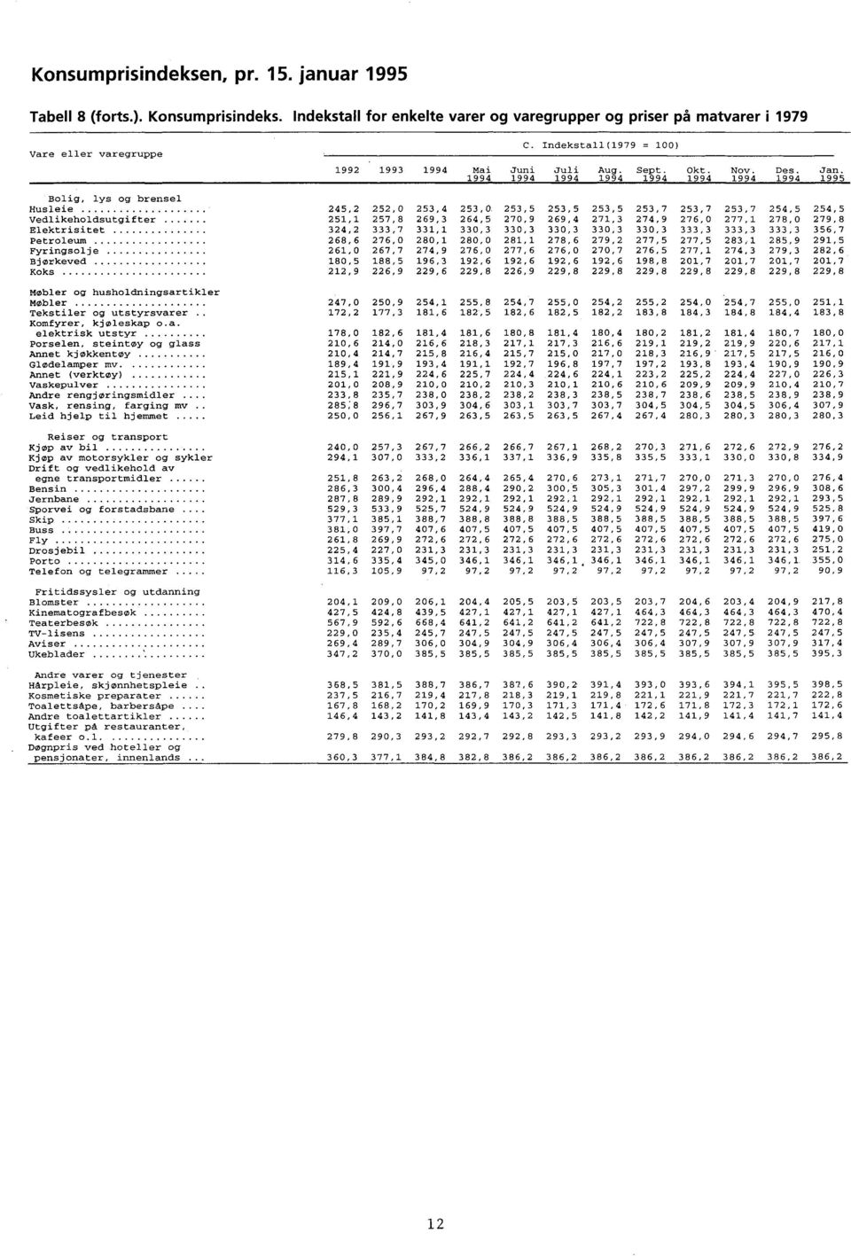 264,5 270,9 269,4 271,3 274,9 276,0 277,1 278,0 279,8 Elektrisitet 324,2 333,7 331,1 330,3 330,3 330,3 330,3 330,3 333,3 333,3 333,3 356,7 Petroleum 268,6 276,0 280,1 280,0 281,1 278,6 279,2 277,5