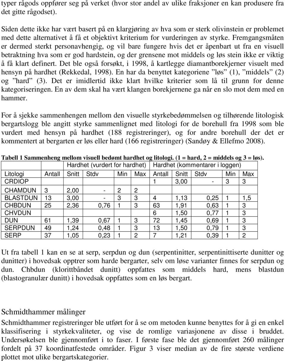 Fremgangsmåten er dermed sterkt personavhengig, og vil bare fungere hvis det er åpenbart ut fra en visuell betraktning hva som er god hardstein, og der grensene mot middels og løs stein ikke er