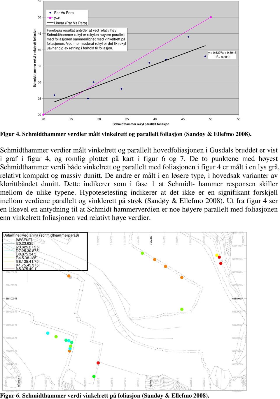 y = 0,6397x + 9,8915 R 2 = 0,8066 25 20 20 25 30 35 40 45 50 55 Schmidthammer rekyl parallelt foliasjon Figur 4. Schmidthammer verdier målt vinkelrett og parallelt foliasjon (Sandøy & Ellefmo 2008).