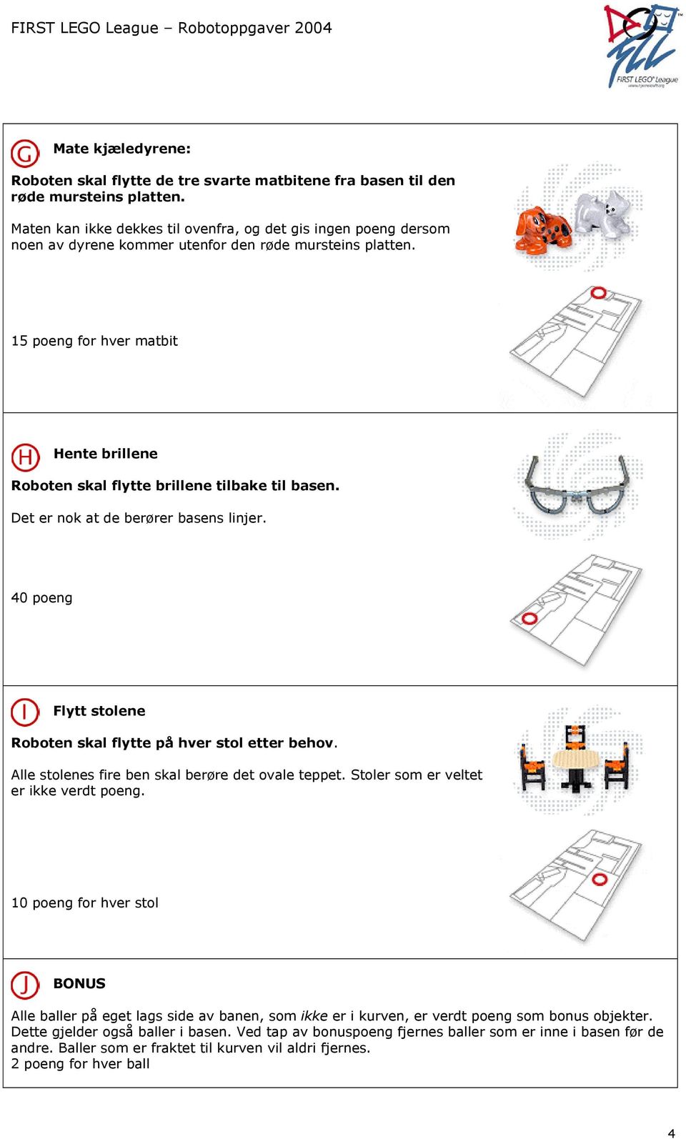 15 poeng for hver matbit Hente brillene Roboten skal flytte brillene tilbake til basen. Det er nok at de berører basens linjer. 40 poeng Flytt stolene Roboten skal flytte på hver stol etter behov.