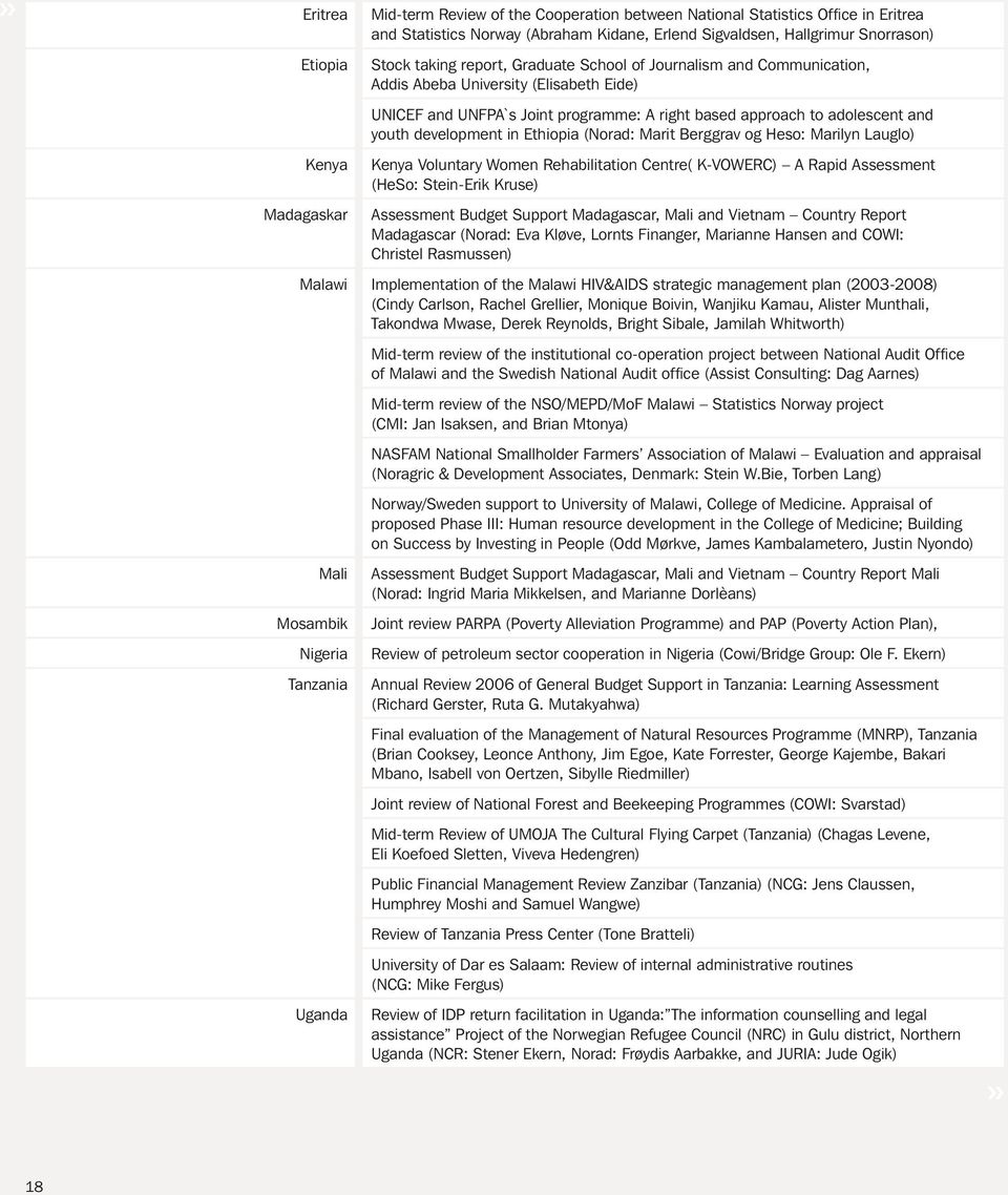 in Ethiopia (Norad: Marit Berggrav og Heso: Marilyn Lauglo) Kenya Voluntary Women Rehabilitation Centre( K-VOWERC) A Rapid Assessment (HeSo: Stein-Erik Kruse) Assessment Budget Support Madagascar,