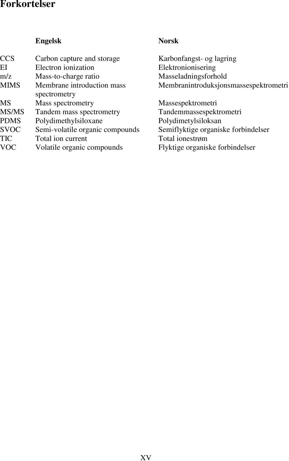 spectrometry Massespektrometri MS/MS Tandem mass spectrometry Tandemmassespektrometri PDMS Polydimethylsiloxane Polydimetylsiloksan SVOC