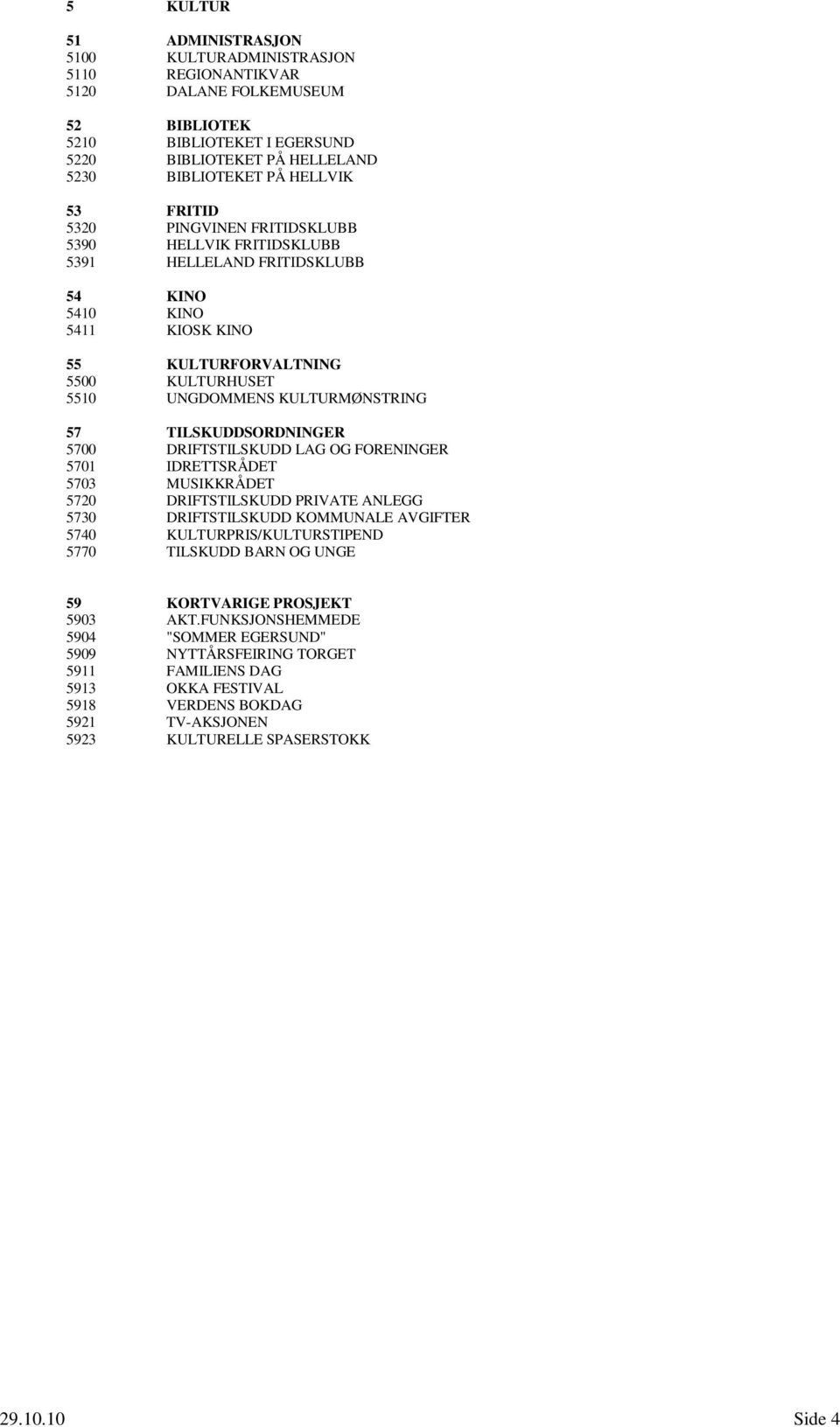 TILSKUDDSORDNINGER 5700 DRIFTSTILSKUDD LAG OG FORENINGER 5701 IDRETTSRÅDET 5703 MUSIKKRÅDET 5720 DRIFTSTILSKUDD PRIVATE ANLEGG 5730 DRIFTSTILSKUDD KOMMUNALE AVGIFTER 5740 KULTURPRIS/KULTURSTIPEND