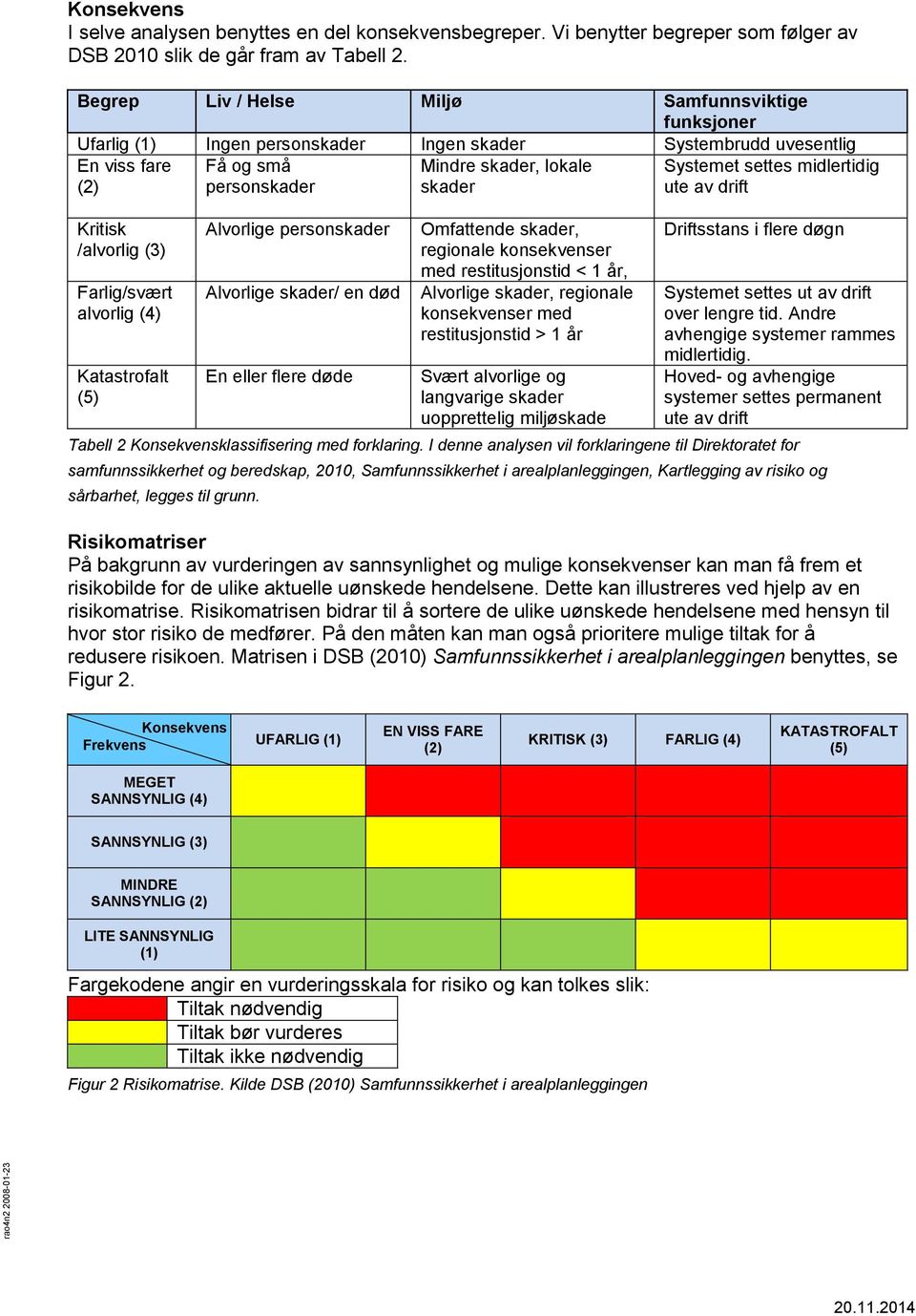 (5) Få og små personskader Alvorlige personskader Alvorlige skader/ en død En eller flere døde Mindre skader, lokale skader Omfattende skader, regionale konsekvenser med restitusjonstid < 1 år,