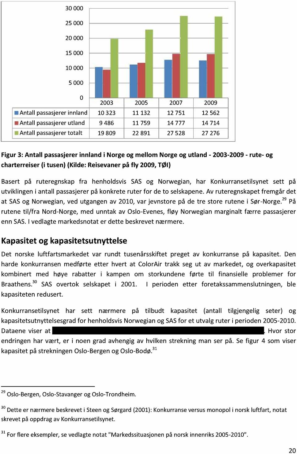 og Norwegian, har Konkurransetilsynetsett på utviklingeni antall passasjererpå konkreteruter for de to selskapene.