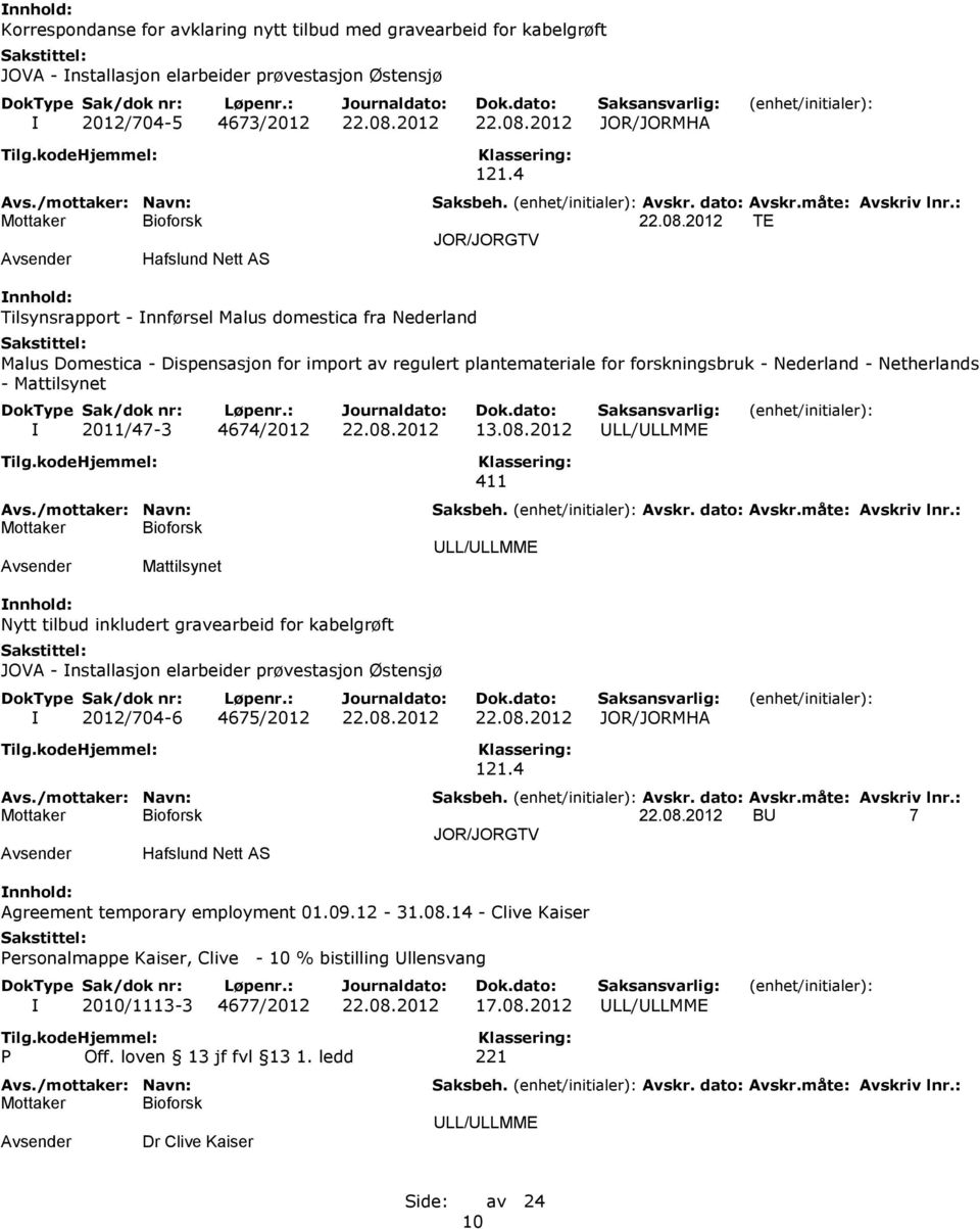 2012 JOR/JORMHA 121.4 22.08.