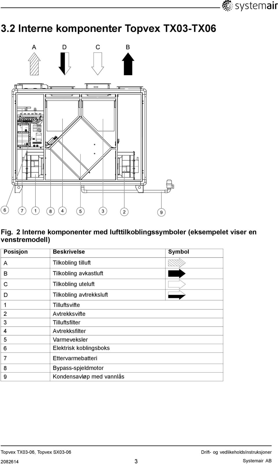 Symbol A B C D Tilkobling tilluft Tilkobling avkastluft Tilkobling uteluft Tilkobling avtrekksluft 1