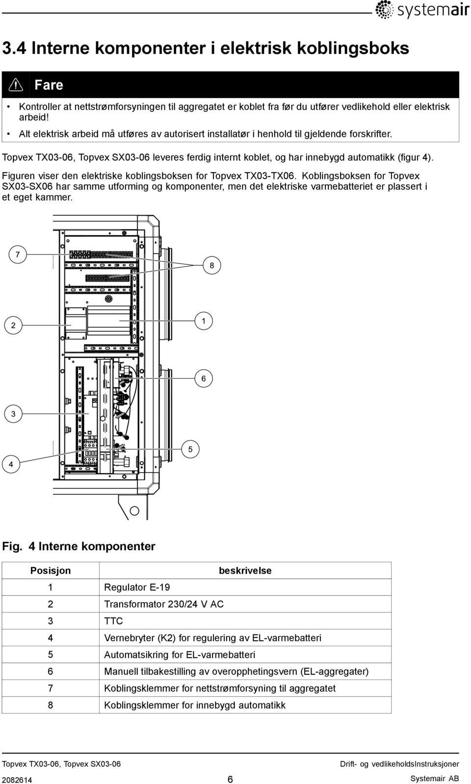 Figuren viser den elektriske koblingsboksen for Topvex TX03-TX06.