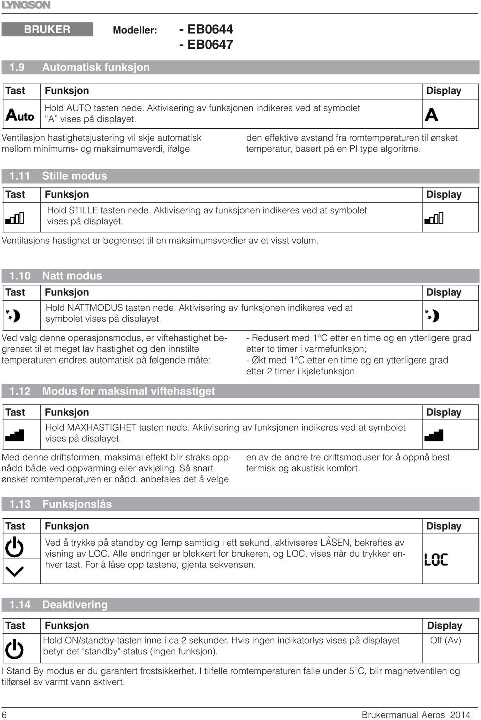 11 Stille modus Hold STILLE tasten nede. Aktivisering av funksjonen indikeres ved at symbolet vises på displayet. Ventilasjons hastighet er begrenset til en maksimumsverdier av et visst volum. 1.