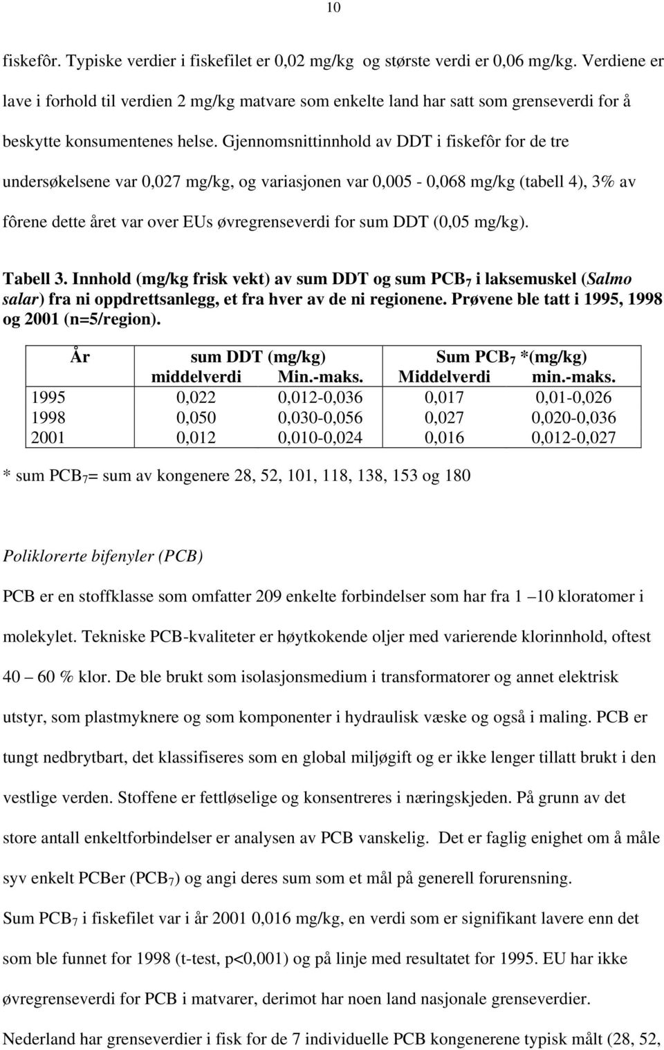 Gjennomsnittinnhold av DDT i fiskefôr for de tre undersøkelsene var 0,027 mg/kg, og variasjonen var 0,005-0,068 mg/kg (tabell 4), 3% av fôrene dette året var over EUs øvregrenseverdi for sum DDT