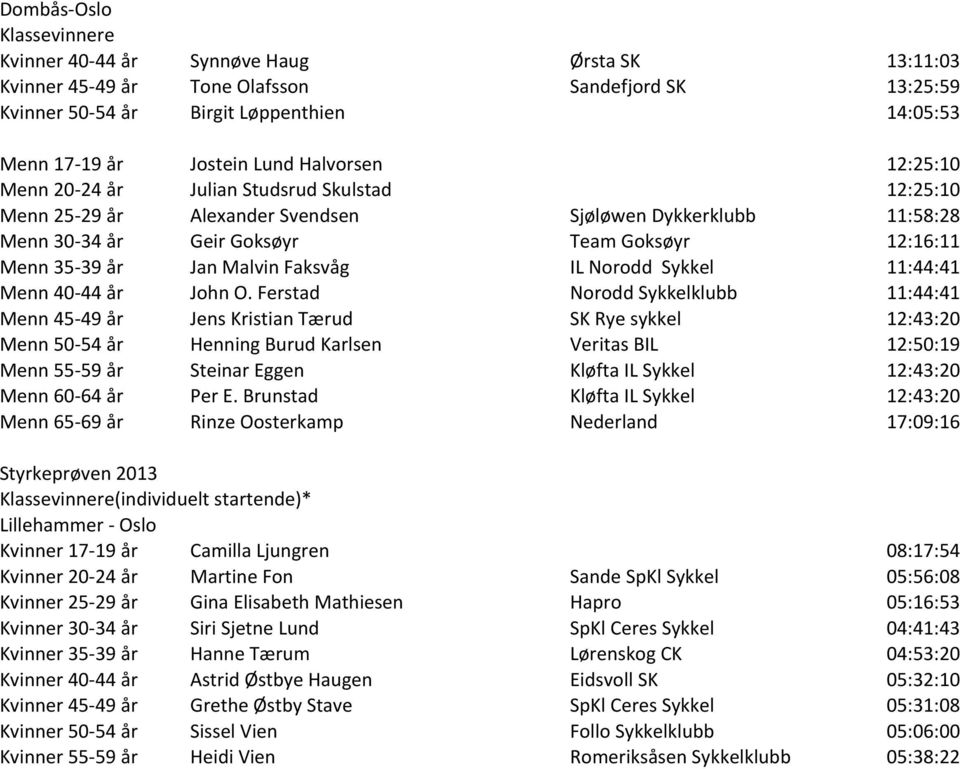 Jan Malvin Faksvåg IL Norodd Sykkel 11:44:41 Menn 40-44 år John O.