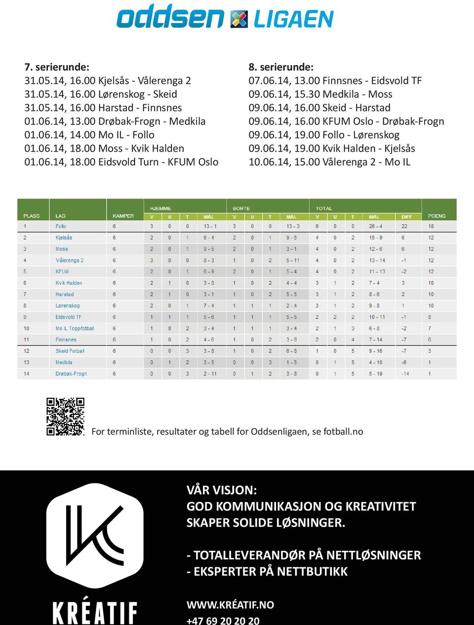 6.4, 9. Follo - Lørenskog 9.6.4, 9. Kvik Halden - Kjelsås.6.4, 5. Vålerenga 2 - Mo IL For terminliste, resultater og tabell for Oddsenligaen, se fotball.