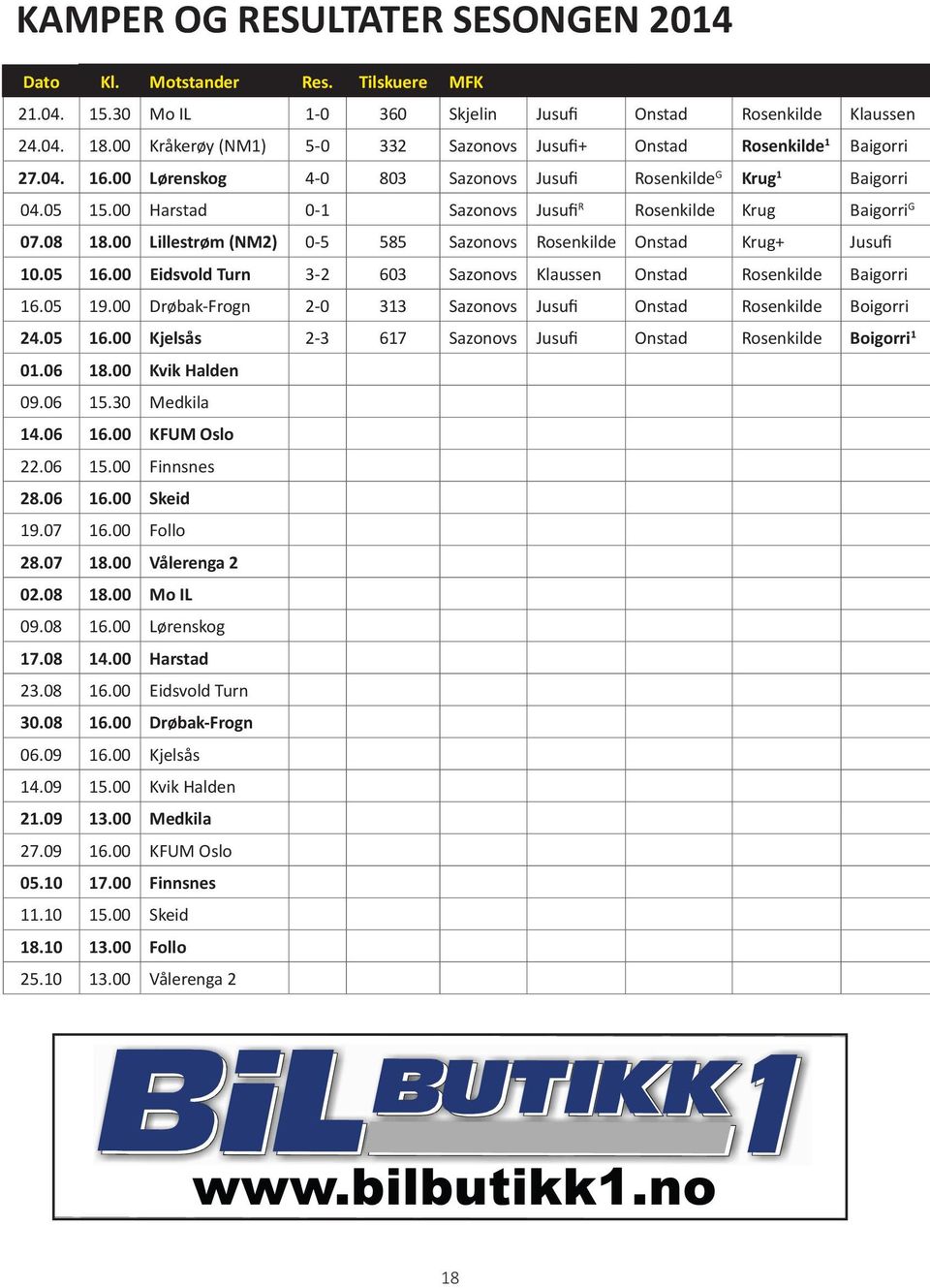 Lillestrøm (NM2) -5 585 Sazonovs Rosenkilde Onstad Krug+ Jusufi.5 6. Eidsvold Turn 3-2 63 Sazonovs Klaussen Onstad Rosenkilde Baigorri 6.5 9.