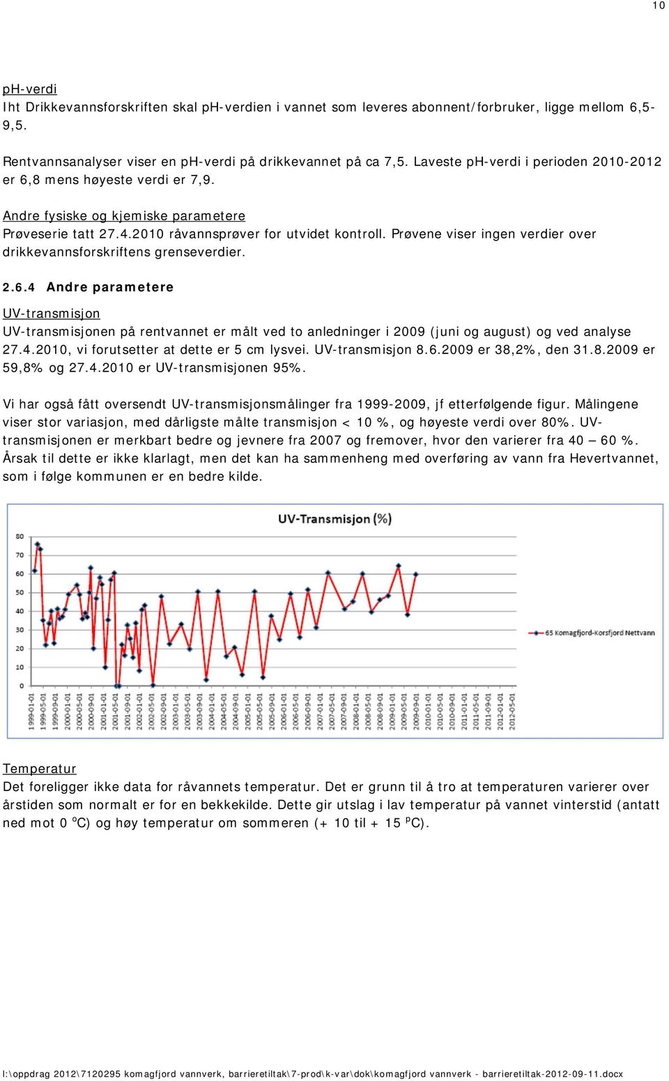 Prøvene viser ingen verdier over drikkevannsforskriftens grenseverdier. 2.6.