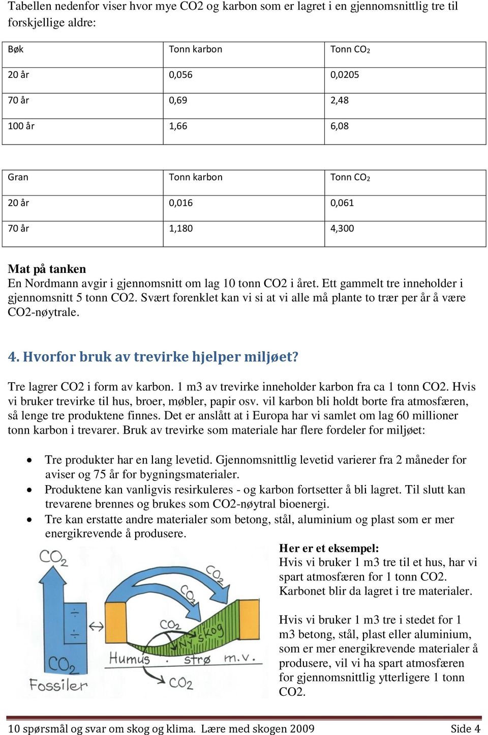 Svært forenklet kan vi si at vi alle må plante to trær per år å være CO2-nøytrale. 4. Hvorfor bruk av trevirke hjelper miljøet? Tre lagrer CO2 i form av karbon.