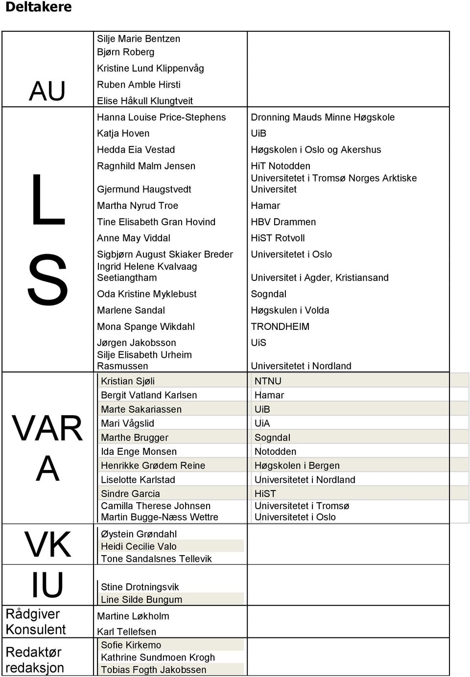 Spange Wikdahl Jørgen Jakobsson Silje Elisabeth Urheim Rasmussen Kristian Sjøli Bergit Vatland Karlsen Marte Sakariassen Mari Vågslid Marthe Brugger Ida Enge Monsen Henrikke Grødem Reine Liselotte