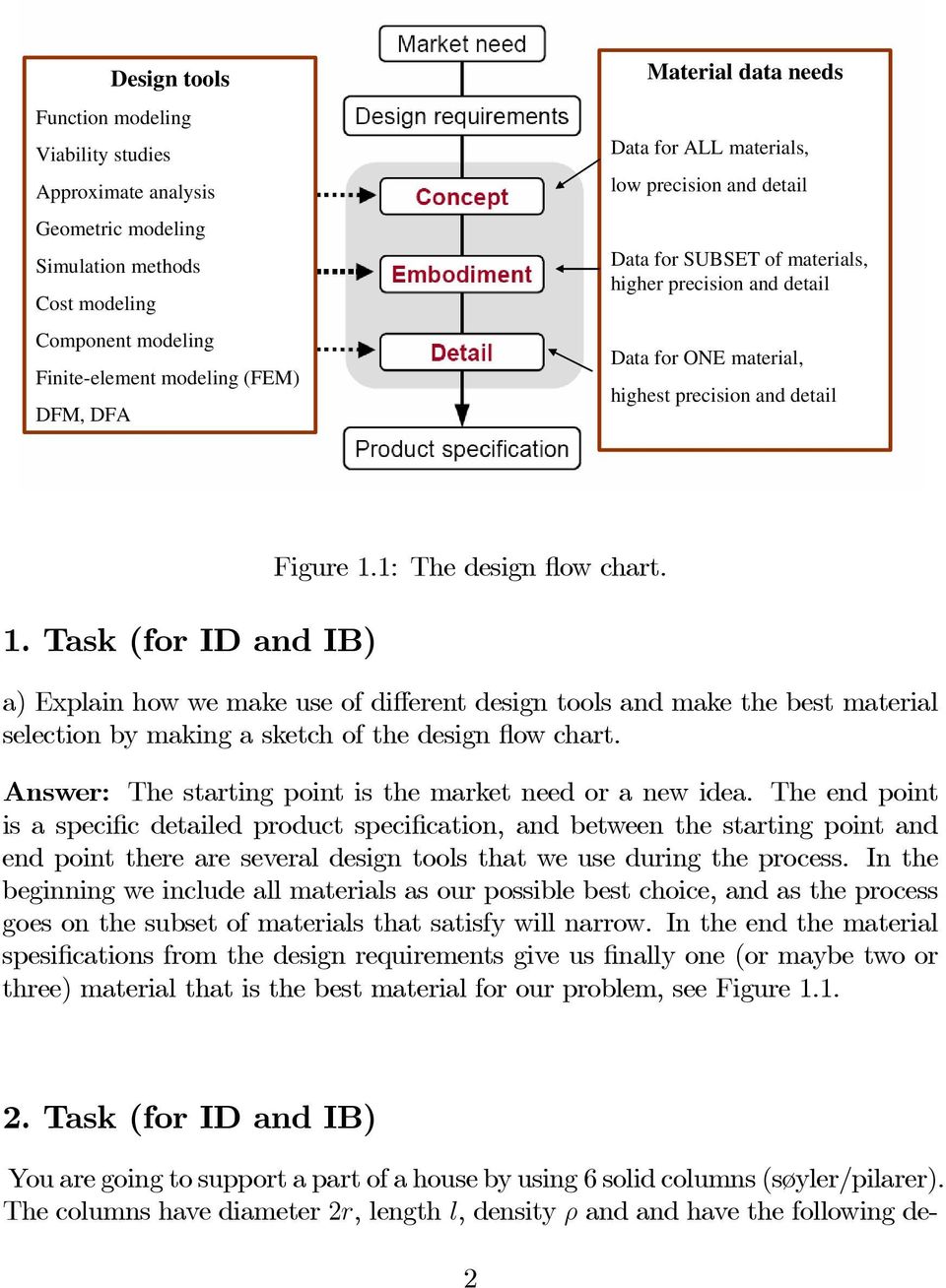 1: The design flow chart. a) Explain how we make use of different design tools and make the best material selection by making a sketch of the design flow chart.