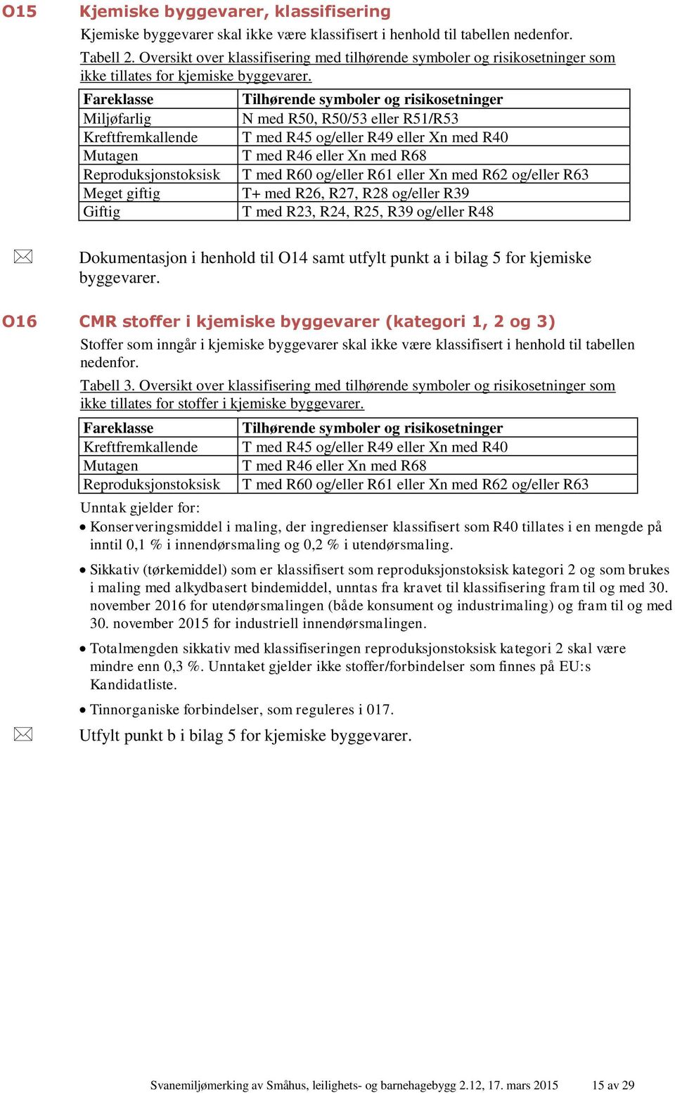 Fareklasse Miljøfarlig Kreftfremkallende Mutagen Reproduksjonstoksisk Meget giftig Giftig Tilhørende symboler og risikosetninger N med R50, R50/53 eller R51/R53 T med R45 og/eller R49 eller Xn med