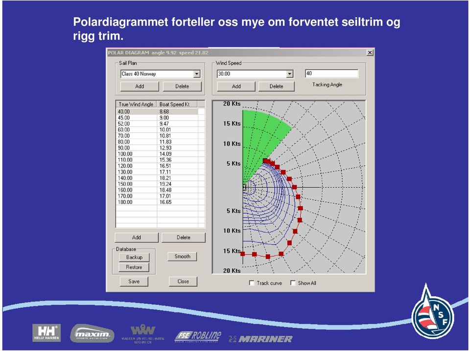 om forventet