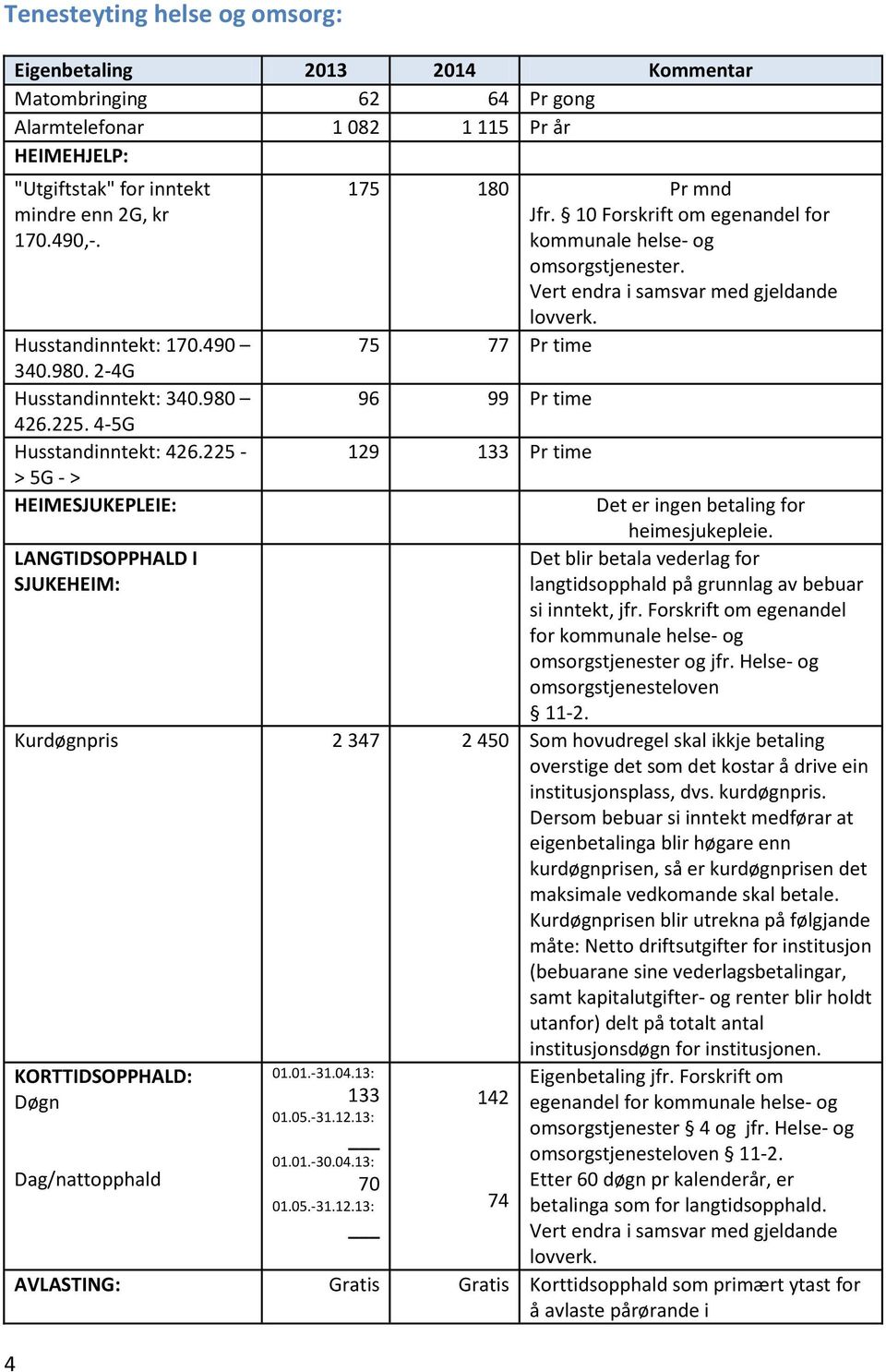 10 Forskrift om egenandel for kommunale helse- og omsorgstjenester. Vert endra i samsvar med gjeldande lovverk. 75 77 Pr time 96 99 Pr time 129 133 Pr time Det er ingen betaling for heimesjukepleie.