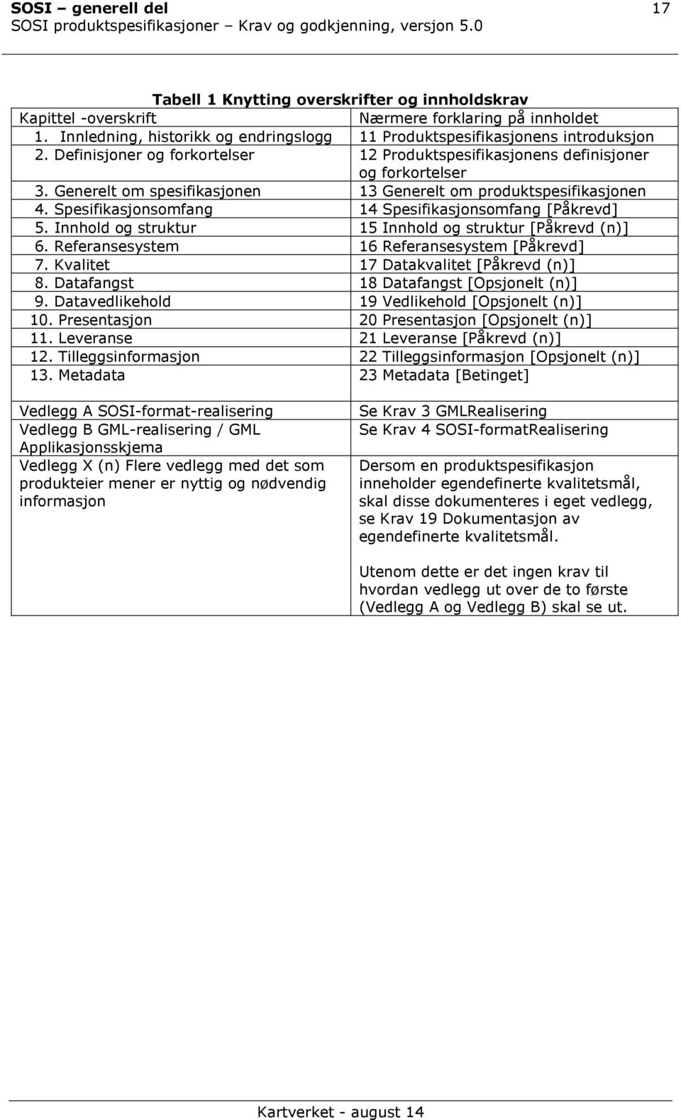Generelt om spesifikasjonen 13 Generelt om produktspesifikasjonen 4. Spesifikasjonsomfang 14 Spesifikasjonsomfang [Påkrevd] 5. Innhold og struktur 15 Innhold og struktur [Påkrevd (n)] 6.