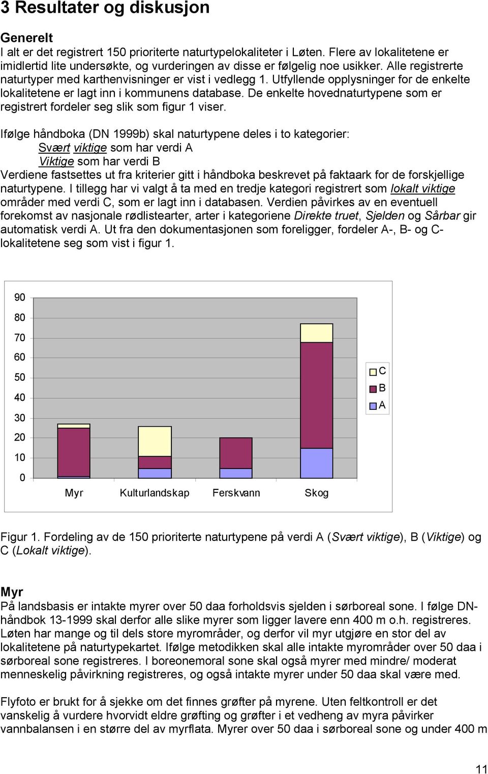 Utfyllende opplysninger for de enkelte lokalitetene er lagt inn i kommunens database. De enkelte hovednaturtypene som er registrert fordeler seg slik som figur 1 viser.