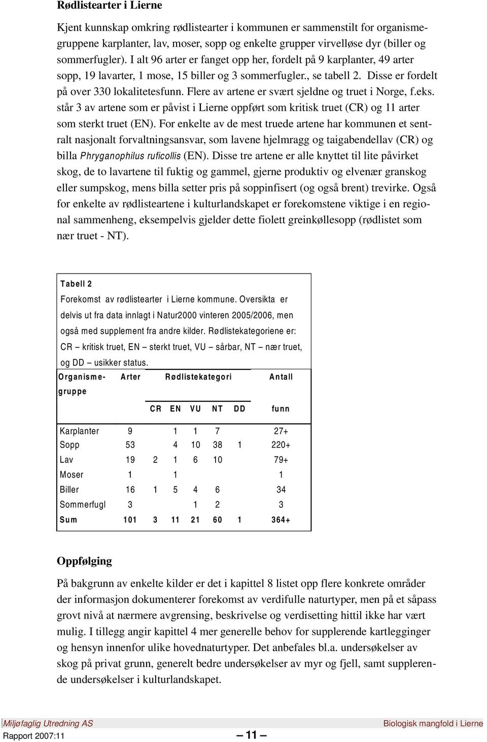 Flere av artene er svært sjeldne og truet i Norge, f.eks. står 3 av artene som er påvist i Lierne oppført som kritisk truet (CR) og 11 arter som sterkt truet (EN).