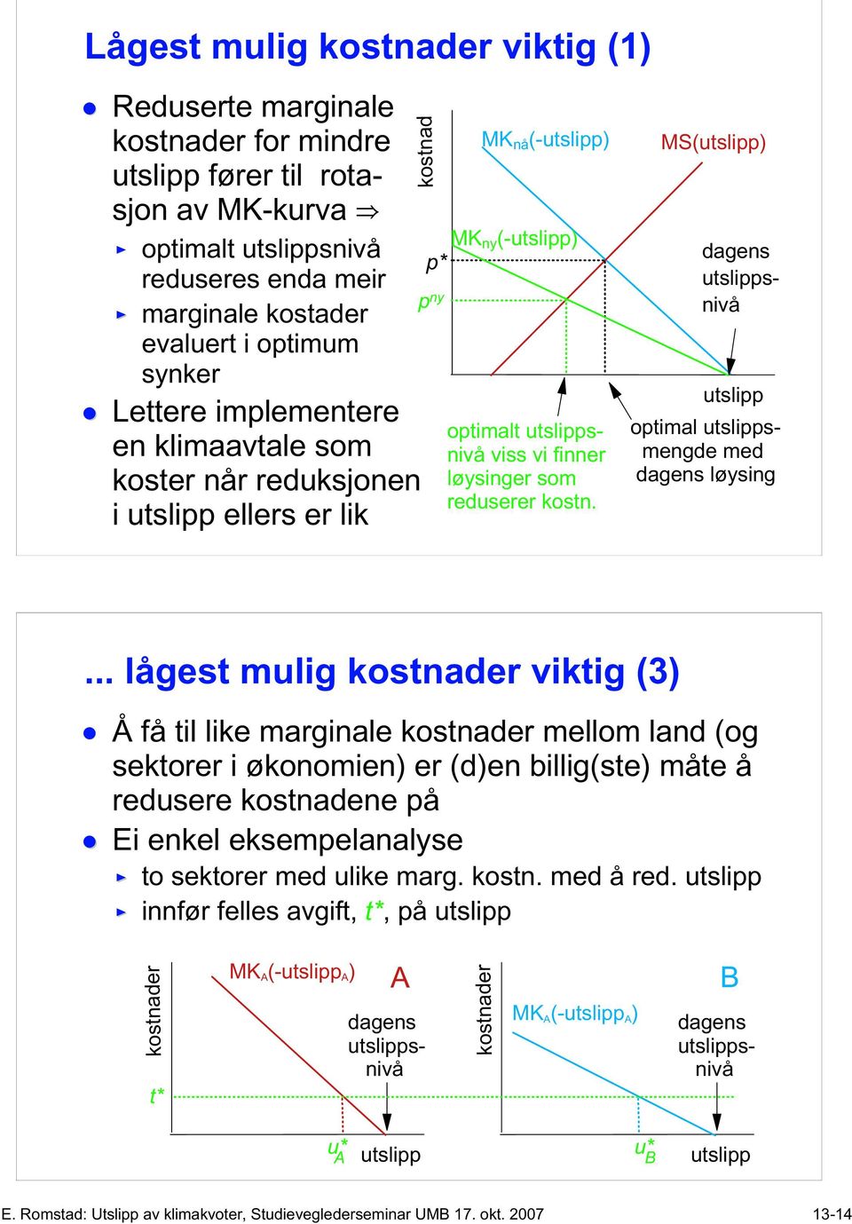 MS() snivå optimal smengde med løysing.