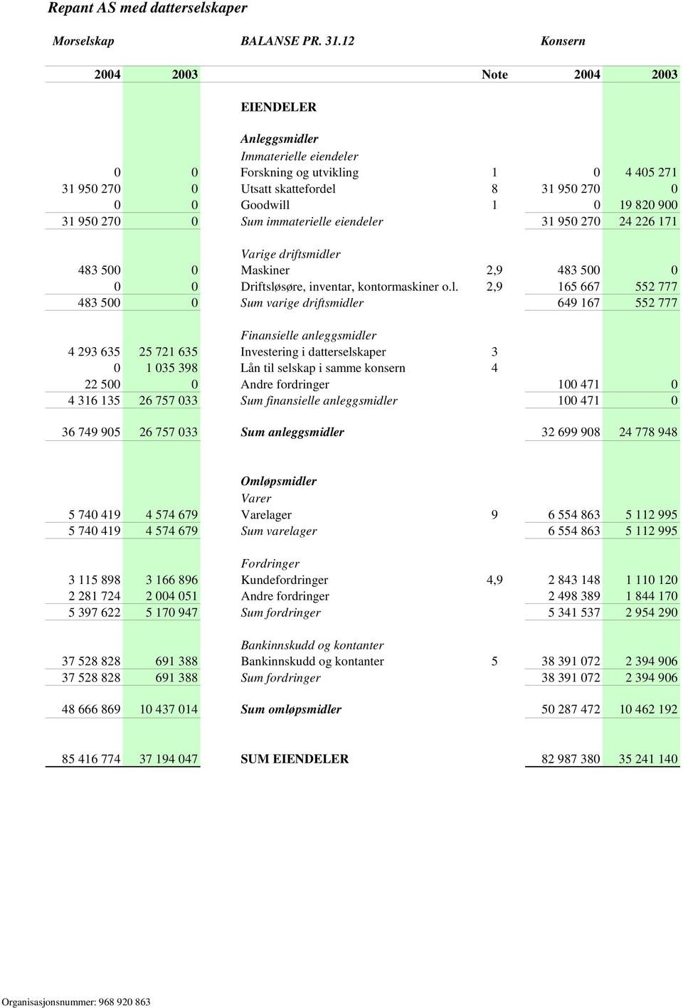 31 950 270 0 Sum immateriell