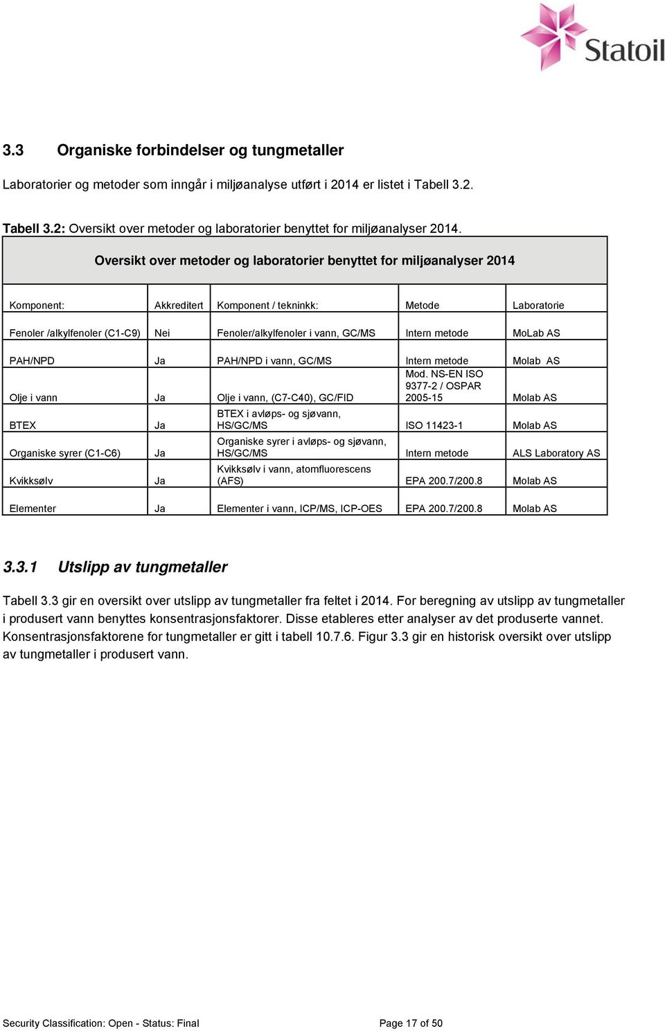 Intern metode MoLab AS PAH/NPD Ja PAH/NPD i vann, GC/MS Intern metode Molab AS Olje i vann Ja Olje i vann, (C7-C40), GC/FID Mod.