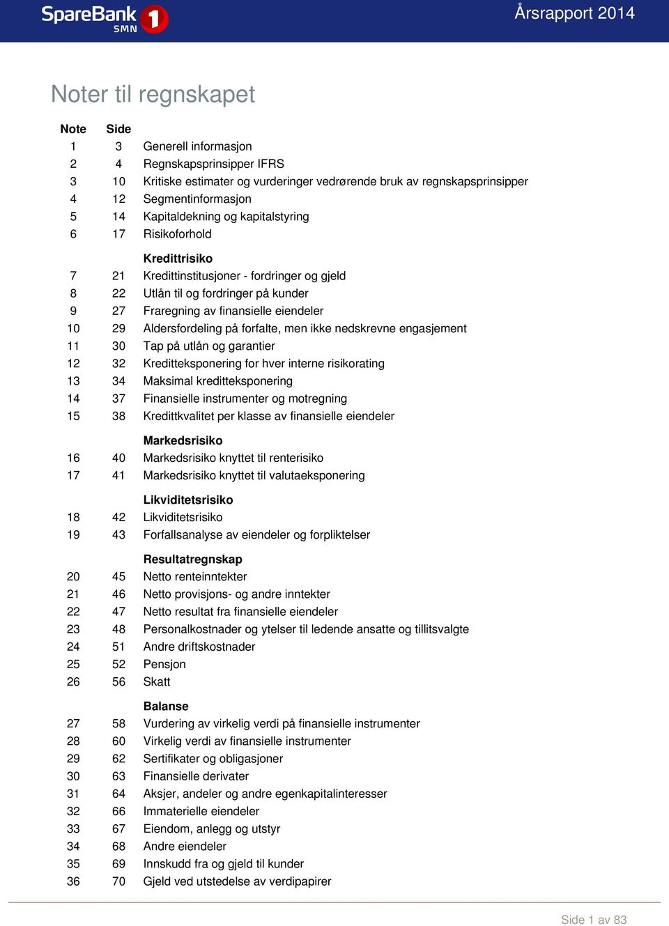 Aldersfordeling på forfalte, men ikke nedskrevne engasjement 11 30 Tap på utlån og garantier 12 32 Kreditteksponering for hver interne risikorating 13 34 Maksimal kreditteksponering 14 37 Finansielle