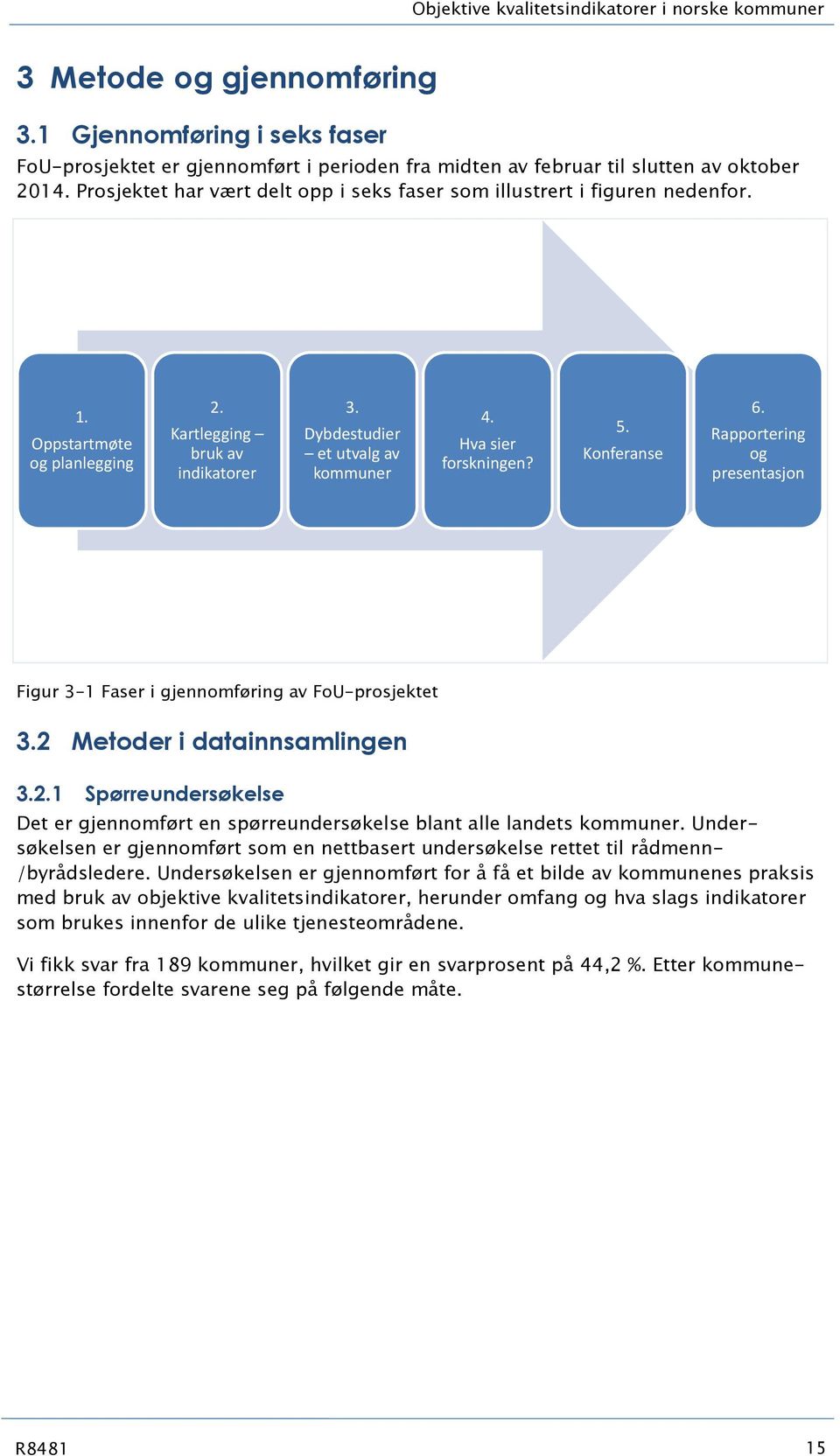 Hva sier forskningen? 5. Konferanse 6. Rapportering og presentasjon Figur 3-1 Faser i gjennomføring av FoU-prosjektet 3.2 