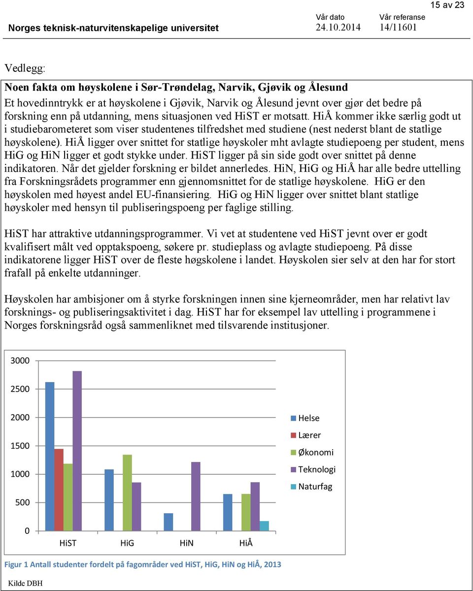 HiÅ ligger over snittet for statlige høyskoler mht avlagte studiepoeng per student, mens HiG og HiN ligger et godt stykke under. HiST ligger på sin side godt over snittet på denne indikatoren.