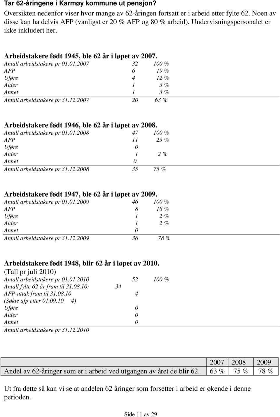 01.2007 32 100 % AFP 6 19 % Uføre 4 12 % Alder 1 3 % Annet 1 3 % Antall arbeidstakere pr 31.12.2007 20 63 % Arbeidstakere født 1946, ble 62 år i løpet av 2008. Antall arbeidstakere pr 01.01.2008 47 100 % AFP 11 23 % Uføre 0 Alder 1 2 % Annet 0 Antall arbeidstakere pr 31.