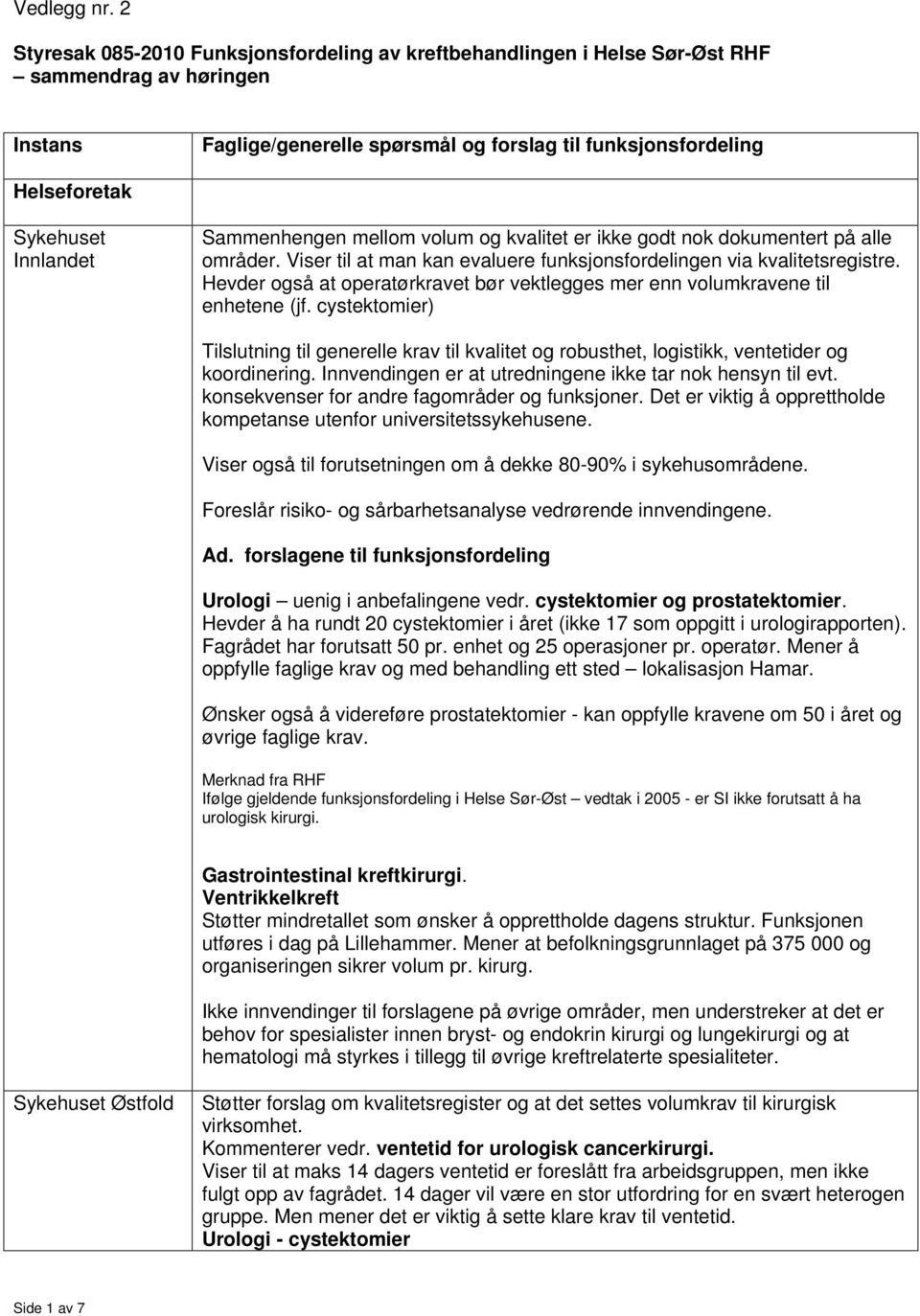 dokumentert på alle områder. Viser til at man kan evaluere funksjonsfordelingen via kvalitetsregistre. Hevder også at operatørkravet bør vektlegges mer enn volumkravene til enhetene (jf.