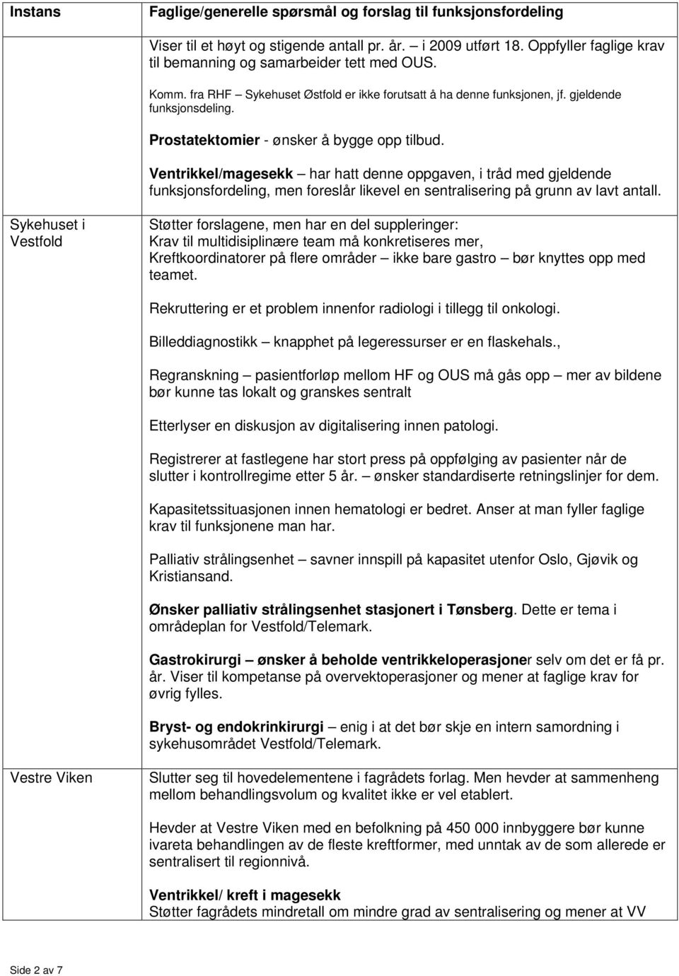 Ventrikkel/magesekk har hatt denne oppgaven, i tråd med gjeldende funksjonsfordeling, men foreslår likevel en sentralisering på grunn av lavt antall.