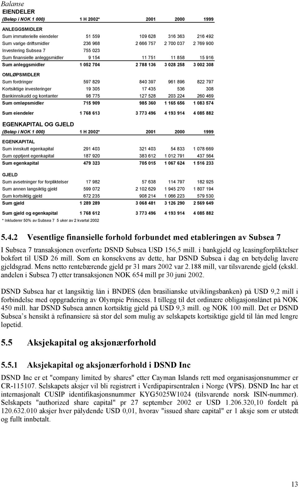 797 Kortsiktige investeringer 19 305 17 435 536 308 Bankinnskudd og kontanter 98 775 127 528 203 224 260 469 Sum omløpsmidler 715 909 985 360 1 165 656 1 083 574 Sum eiendeler 1 768 613 3 773 496 4