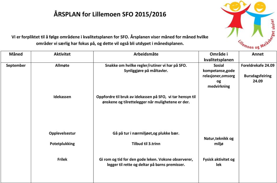 Måned Aktivitet Arbeidsmåte Område i kvalitetsplanen September Allmøte Snakke om hvilke regler/rutiner vi har på SFO. Synliggjøre på måltavler.