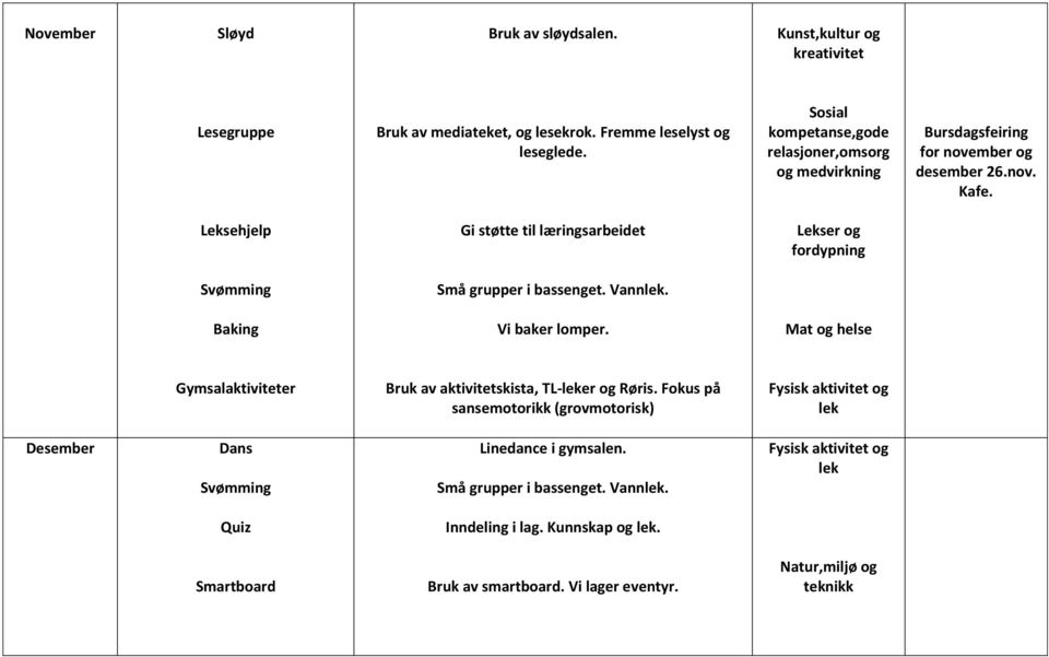 Gymsalaktiviteter Bruk av aktivitetskista, TL-er og Røris.