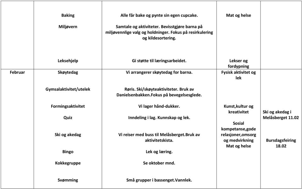 Bruk av Danielsenbakken.Fokus på bevegelsesglede. Quiz Ski og akedag Bingo Vi lager hånd-dukker. Inndeling i lag. Kunnskap og.