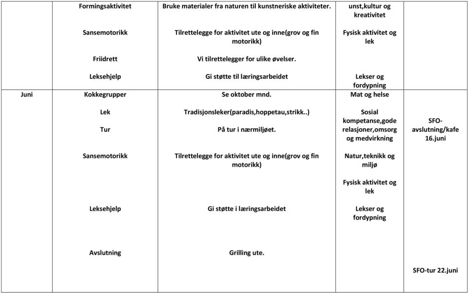 tilrettelegger for ulike øvelser. Juni Kokkegrupper Se oktober mnd. Lek Tur Tradisjonser(paradis,hoppetau,strikk.