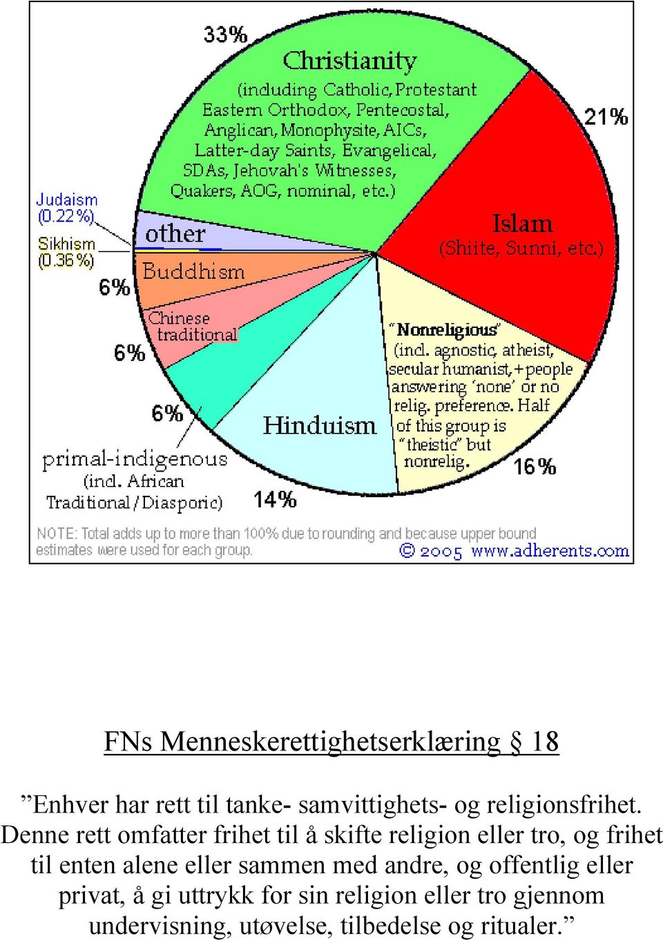 Denne rett omfatter frihet til å skifte religion eller tro, og frihet til enten