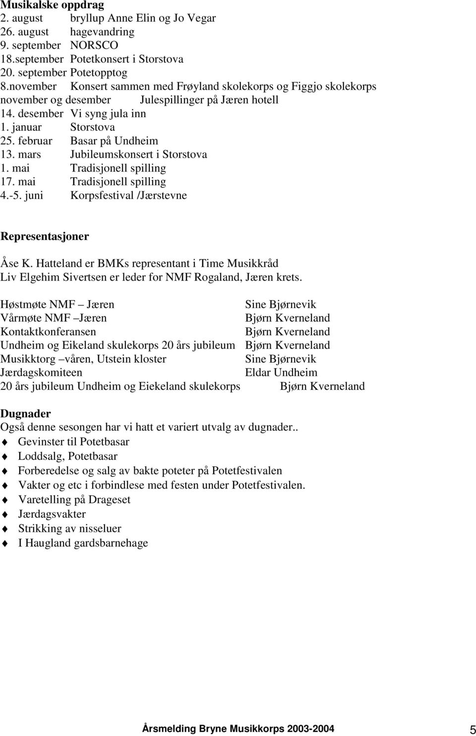 februar Basar på Undheim 13. mars Jubileumskonsert i Storstova 1. mai Tradisjonell spilling 17. mai Tradisjonell spilling 4.-5. juni Korpsfestival /Jærstevne Representasjoner Åse K.