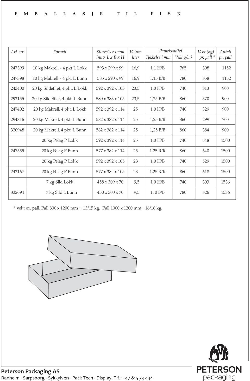 L Lokk 592 x 392 x 105 23,5 1,0 H/B 740 313 900 292155 20 kg Sildefilet, 4 pkt. L Bunn 580 x 383 x 105 23,5 1,25 B/B 860 370 900 247402 20 kg Makrell, 4 pkt.